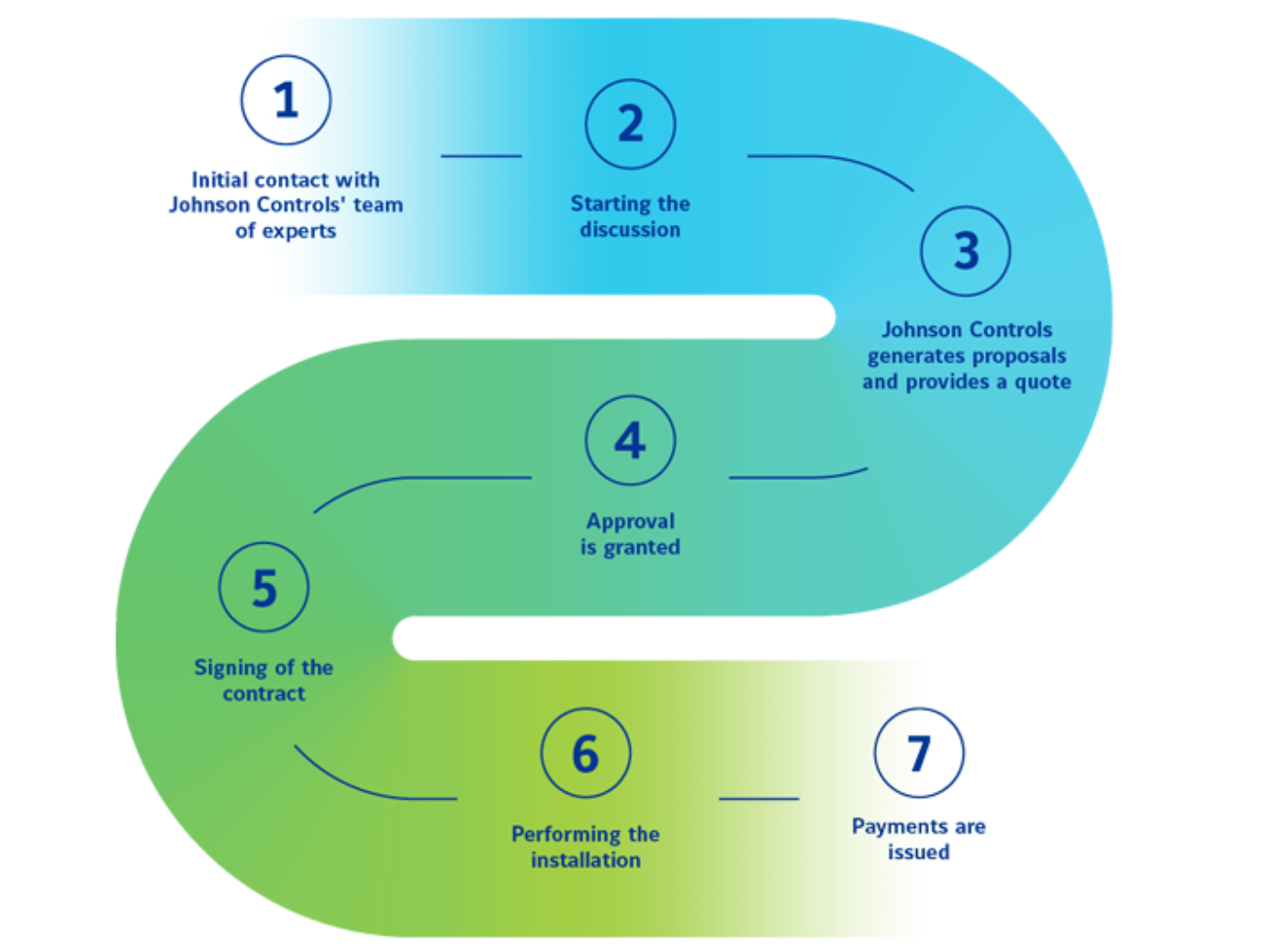Infographics - next steps