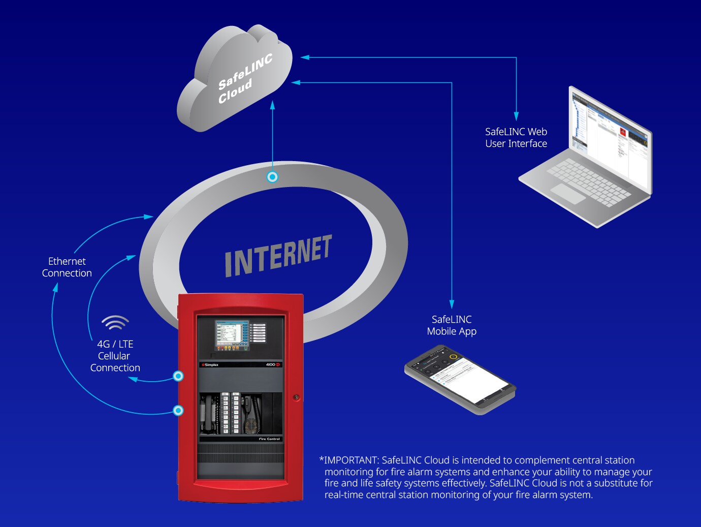 SafeLINC Infographic